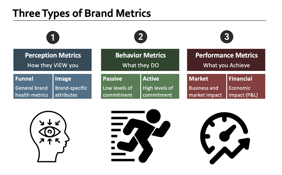 How to Implement an Effective Brand Measurement System